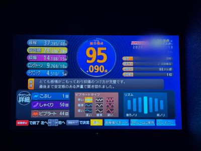 7742